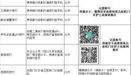 预约华西专家坐诊省五医院门诊挂号方式