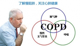 【公益免费·每周六下午】老年慢阻肺患者的呼吸功能锻炼