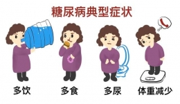 【吾愿讲您听第七期】糖耐量实验你真的做对了吗？