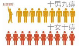 痔在？不自在！痔疮来袭，苦不堪言怎么办？