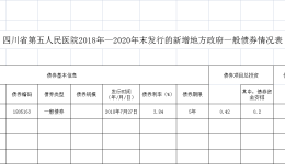 四川省第五人民医院截止2020年新增地方债券存续期 信息公开的说明