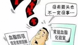 【吾愿讲您听第十一期】您知道您的血脂检验为什么“不准”?