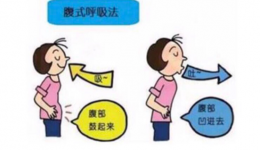 呼吸与危重症医学科教你如何建立有效呼吸模式的方法