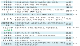 偏早癌筛查套餐