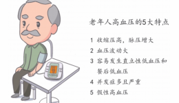 主题教育·重实践义诊通知 5.17世界高血压日，“降压达标，精准防控” 您的血压，还好吗