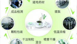 四川省老年医院（省五医院）上线“中药配方颗粒智能调配机”，让中药不再“煎熬”