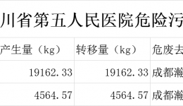 2022年度四川省第五人民医院危险污染防治信息