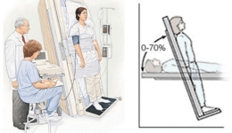 【诊疗技术】直立倾斜试验——打开晕厥之谜的钥匙
