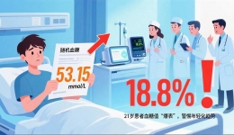 【健康科普】血糖爆表！21岁身体收到“甜蜜暴击”！